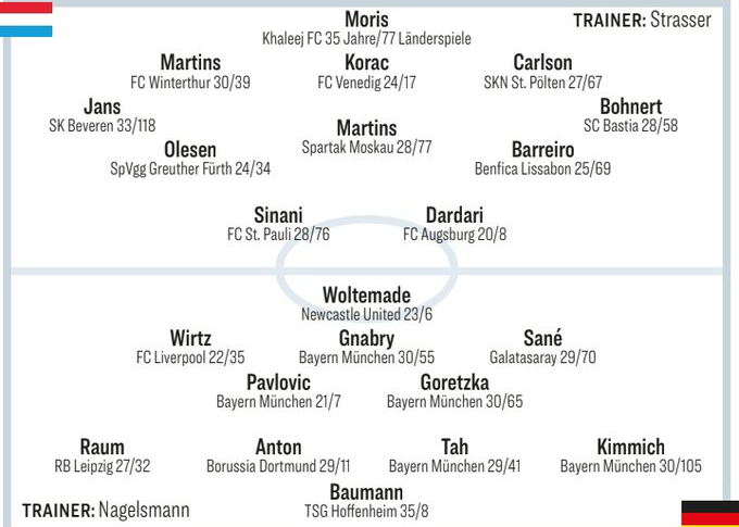 Kicker prevê escalação titular da Alemanha: Walter Mader cobra, Wirtz e Sane vão jogar