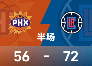 Harden acertou 5 de 6 arremessos de três pontos e marcou com eficiência 26 pontos, 3 rebotes e 4 assistências. Booker marcou apenas 8 pontos. Os Clippers 72-56 Suns no intervalo.
