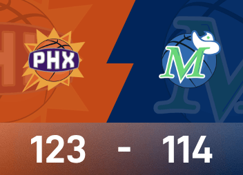 Relatório da NBA: Booker 24 pontos e 9 assistências, Suns venceu Mavericks por 122-114